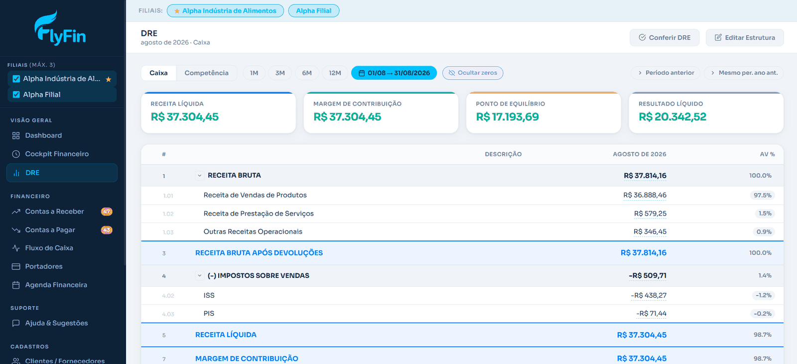 DRE do FlyFin com receita líquida, margem de contribuição, ponto de equilíbrio e resultado líquido